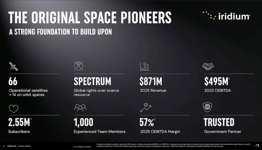 Що стоїть за купівлею Iridium